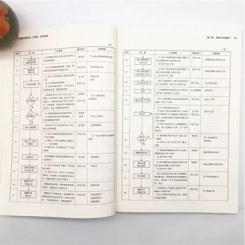 Практическое руководство по расширенному планированию качества продукции (APQP) Ван Хайцзюнь Управление качеством 16949 IATF Планирование качества продукции Пять инструментов APQP Качество продукции Boku.com