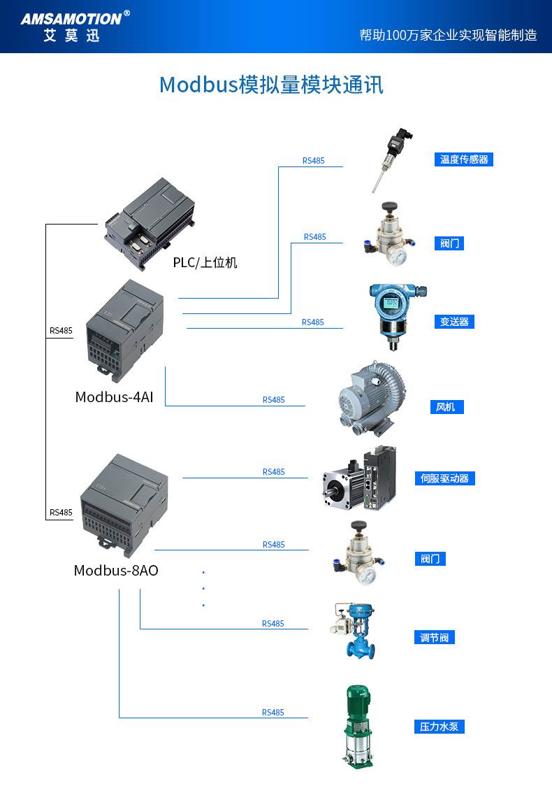 艾莫迅JY-MODBUS-4AI4AO 0-10V/0-20ma/4-20ma模拟量4路输入输出