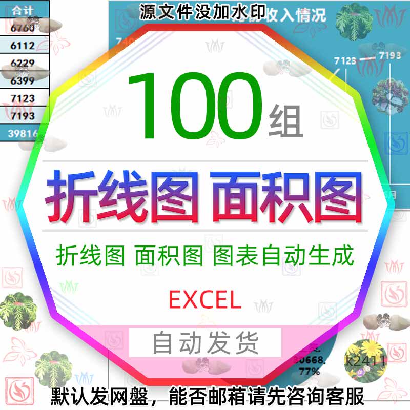 商务财务办公Excel模板数据统计表图表动态柱形折线图面积图表格3