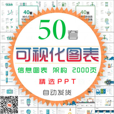 公司可视化信息图表PPT模板立体扁平化企业组织架构统计数据分析