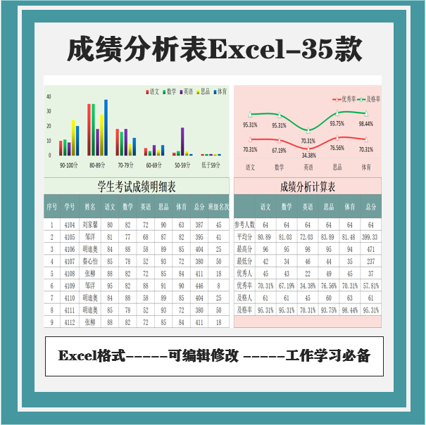 学生成绩明细表考试分析excel表 柱状线图波动分析统计表格模板42
