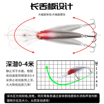 鳜神深潜长桂舌板米诺亚假浮水小翘专杀饵淡路鳜鱼鱼饵水万能嘴饵