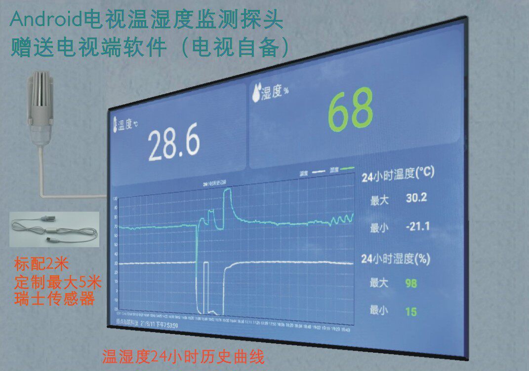 仓库厂房养殖场药房温湿度变送器温度传感器探头电视大屏幕曲线