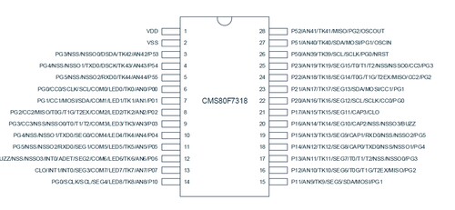 CMS80F7318,SOP28中微芯片 库存现货