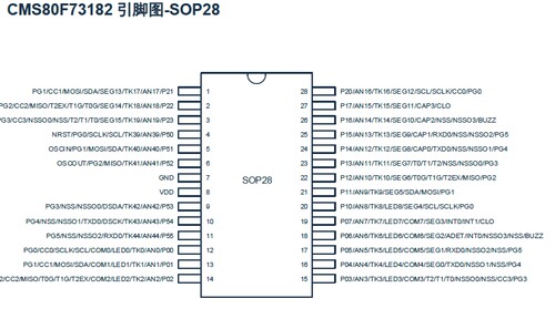 CMS80F73182,SOP28中微芯片 库存现货