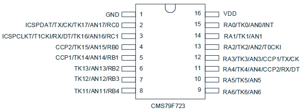 中微单片机cms79f723 SOP16中微芯片 库存现货