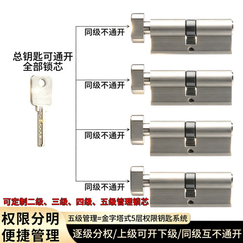 通开多级管理工程锁芯