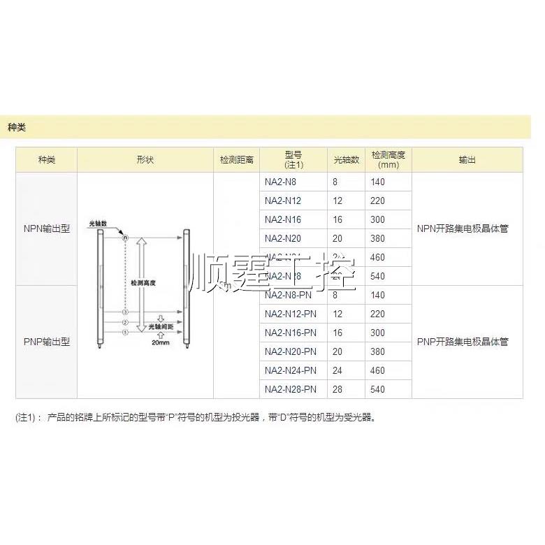 正品原装拆机安全光栅区域传感器NA2-N8/N12/N16/N20/N24/N28 D/P