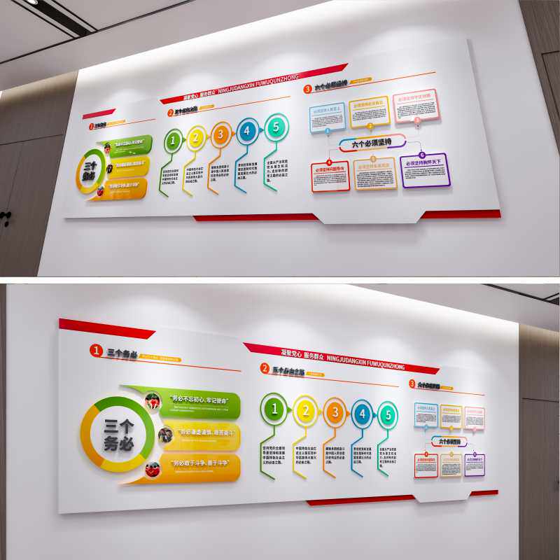 社区三个务必，五个必由之路，六个必须坚持走道文化墙