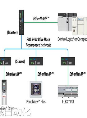 2097-V34PR5 Kinetix 300伺服驱动器400/480VAC3相2kW 2097V34PR5