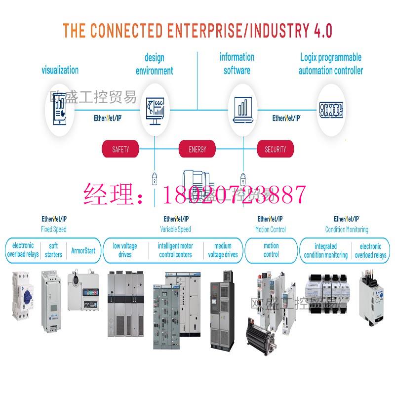 议价20A-ENC-1罗克韦尔 AB PowerFlex变频器部件 20AENC1-封面