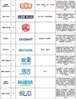 9类电脑及配件通信设备眼镜充电器耳机插座注册商标转让R标出售