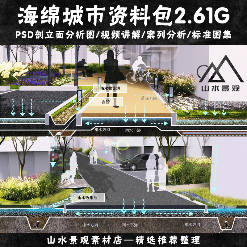 景观海绵城市psd分层源文件景观分析效果图剖立面图ps