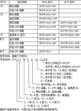 议价Pro-face普洛菲斯GP37W-LG11-24V程序破解GP470-EG31-24V触屏