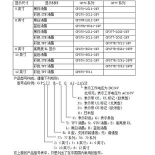 议价Pro-face普洛菲斯GP37W-LG11-24V程序破解GP470-EG31-24V触屏