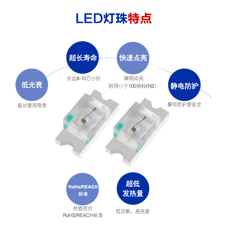 贴片LED 0402 0603 0805 1206红黄蓝绿白色灯高亮发光二极管灯珠