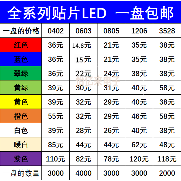 发光二极管0402 0603 0805 1206 贴片LED灯珠高亮 红蓝绿白黄紫色