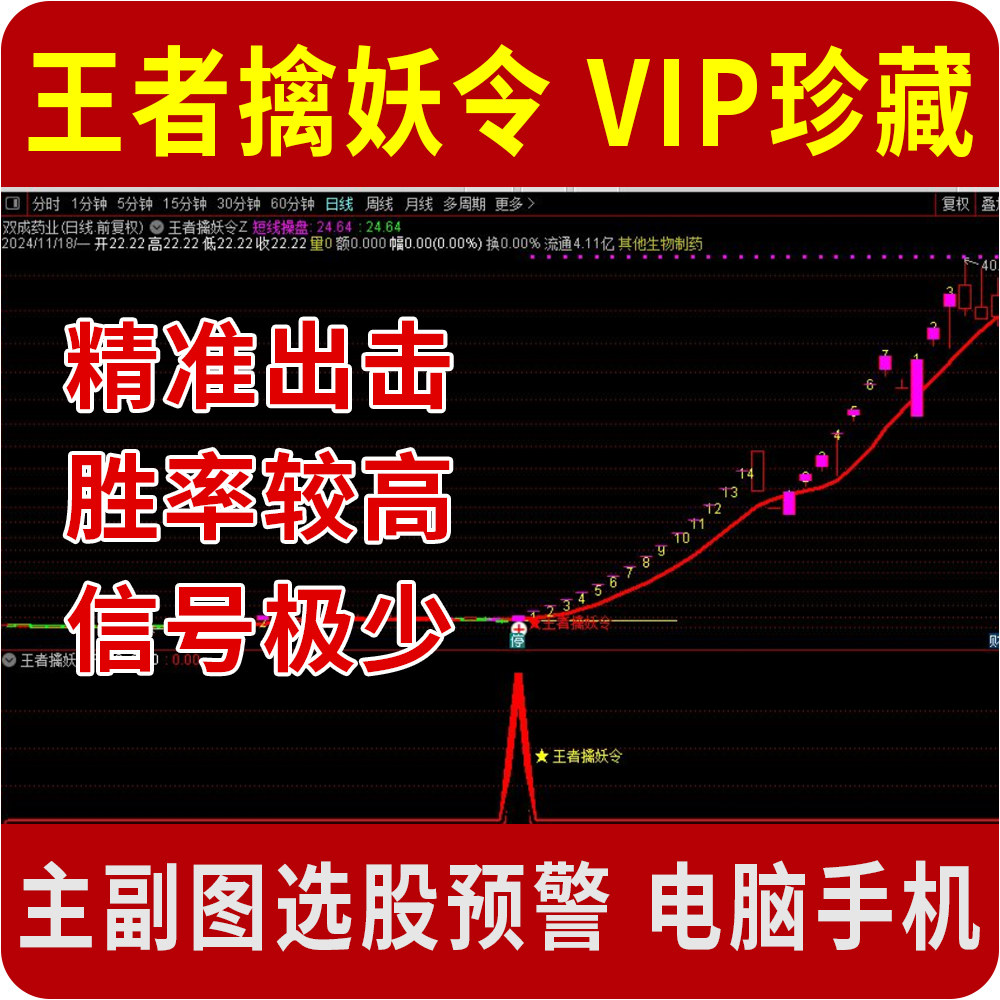 通达信 王者擒妖令VIP珍藏 捉妖一字板 精准出击 胜率较高 信号少