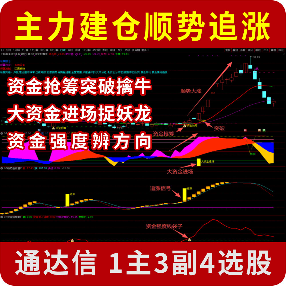 通达信资金抢筹主力建仓追涨指标图片