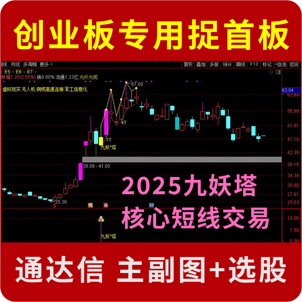 创业板低吸打首板 短线交易公式指标源码 通达信主副图选股指标