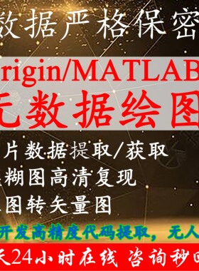 SCI科研绘图无数据绘图画图数据提取旧图高清复现翻新重画矢量图