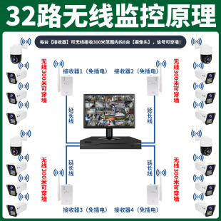 无线监控器高清设备套装 店铺用商用工厂摄像头室外家用远程连手机