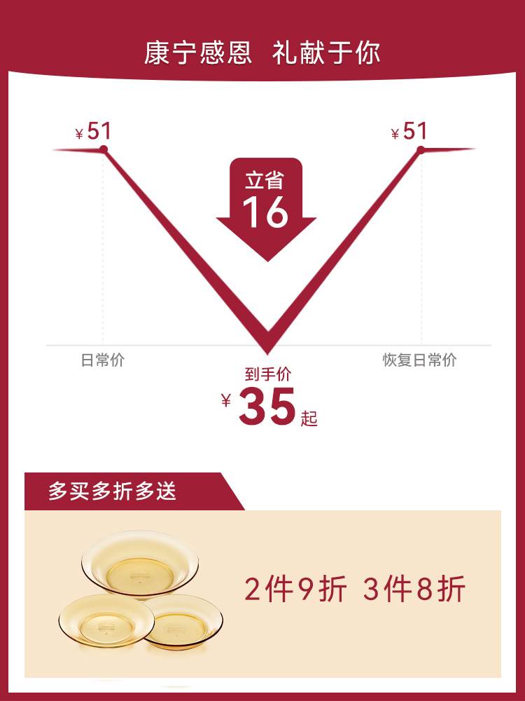 康宁西餐餐具网红盘子碟子家用创意北欧菜盘水果盘鱼盘饺子盘餐盘属于什么档次？