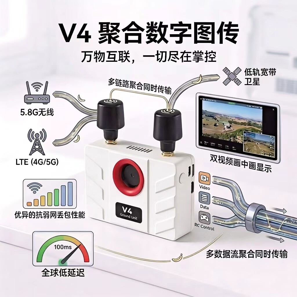V4聚合图传全网通图数传一体模组天空端直连无人机/车/船通用飞控图片