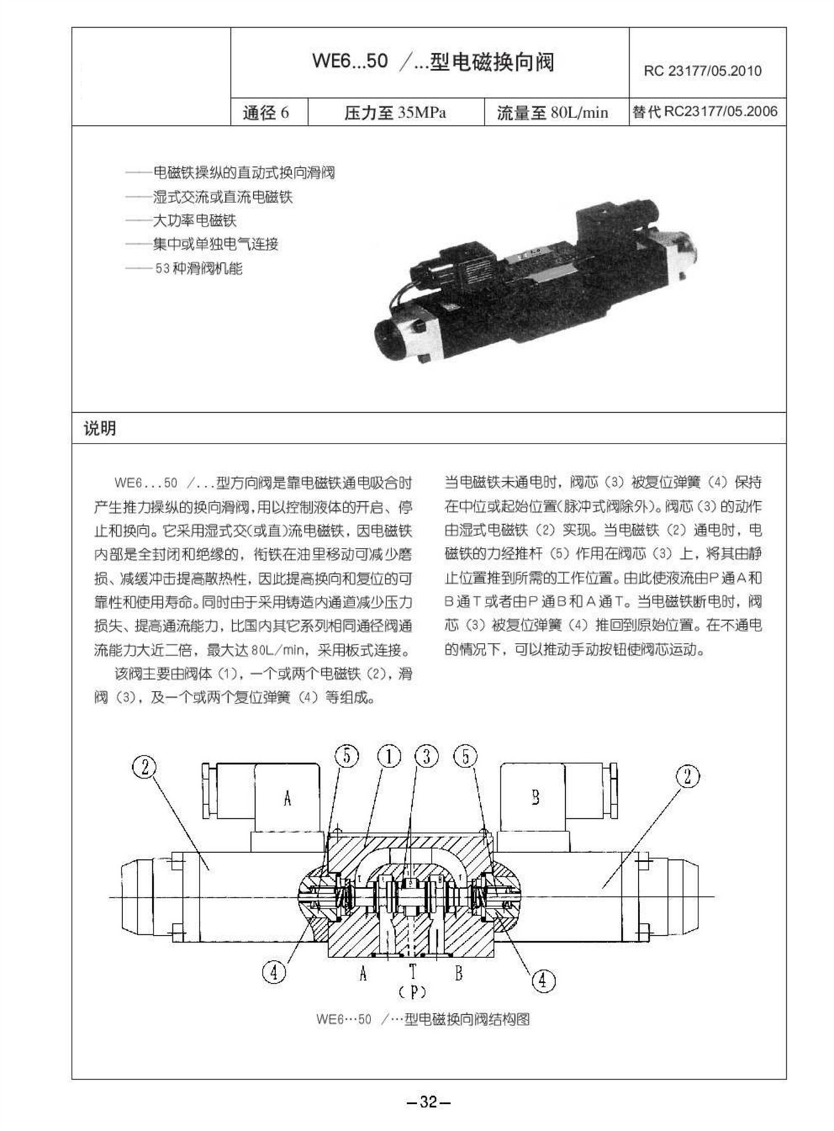 北京天力TIANLI电磁阀4WE6H61B/CG24N9Z5L 4WE6G61B/CG24N9Z5L-封面