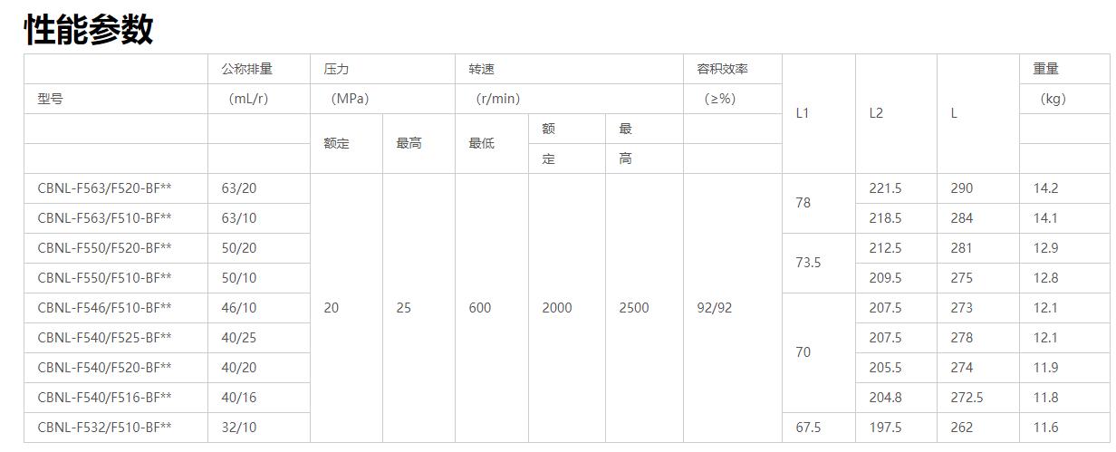 HCHC合肥长源齿轮泵CBNLF550F520BFHL F550F510 F546F510 标准件/零部件/工业耗材 液压泵 原图主图