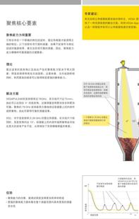 带吹扫 万向调节 VEGA威格VEGAPULS 全新德国原厂进口在保