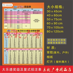 体育彩票体彩大乐透奖级表复式投注注数及中奖查询金额表规则复式