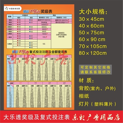 体育彩票大乐透奖级表复式投注