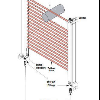 美国banner邦纳LS2TP30-900Q88光栅 光幕