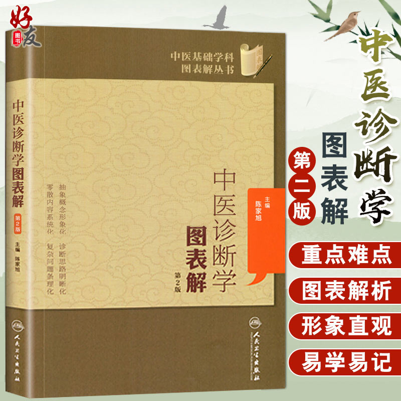 中医基础学科图表解丛书