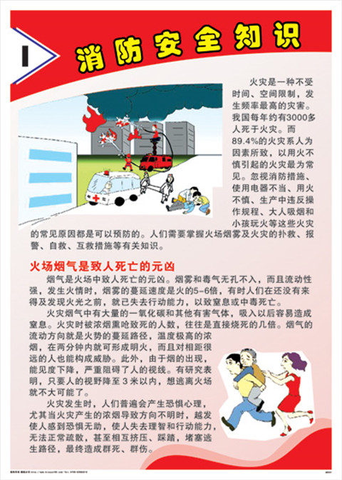 消防安全知识图解海报 火灾自救互救方法标识牌 挂图 宣传图