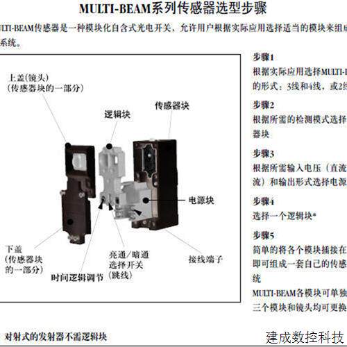 议价BANNER美国邦纳 2LM5R 光电感测器模块 详询