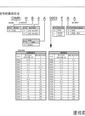 议价全新安川变频器CIMR-AC4A0009FAA -AC4A0011FAA     低价出售