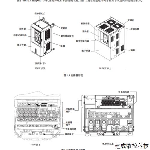议价安川变频器CIMR-G7U4075 CIMR-G7U4090  CIMR-G7U4110包邮