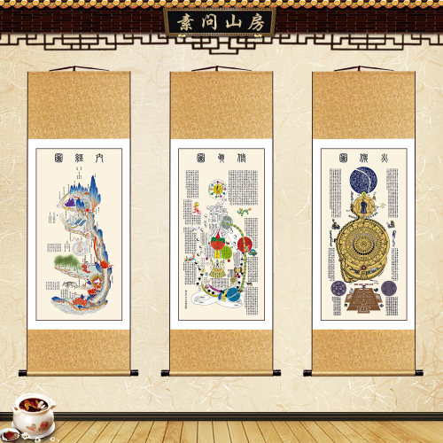 道家挂轴内经图火候字画