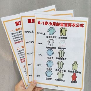 小儿积食全套推拿手法育儿指南印刷横幅 1岁小月龄宝宝穿衣公式