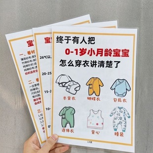 小儿积食全套推拿手法育儿指南印刷横幅 1岁小月龄宝宝穿衣公式