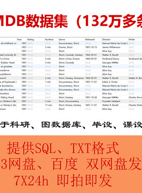 IMDB电影数据库 数据集 SQL TXT图数据库毕设