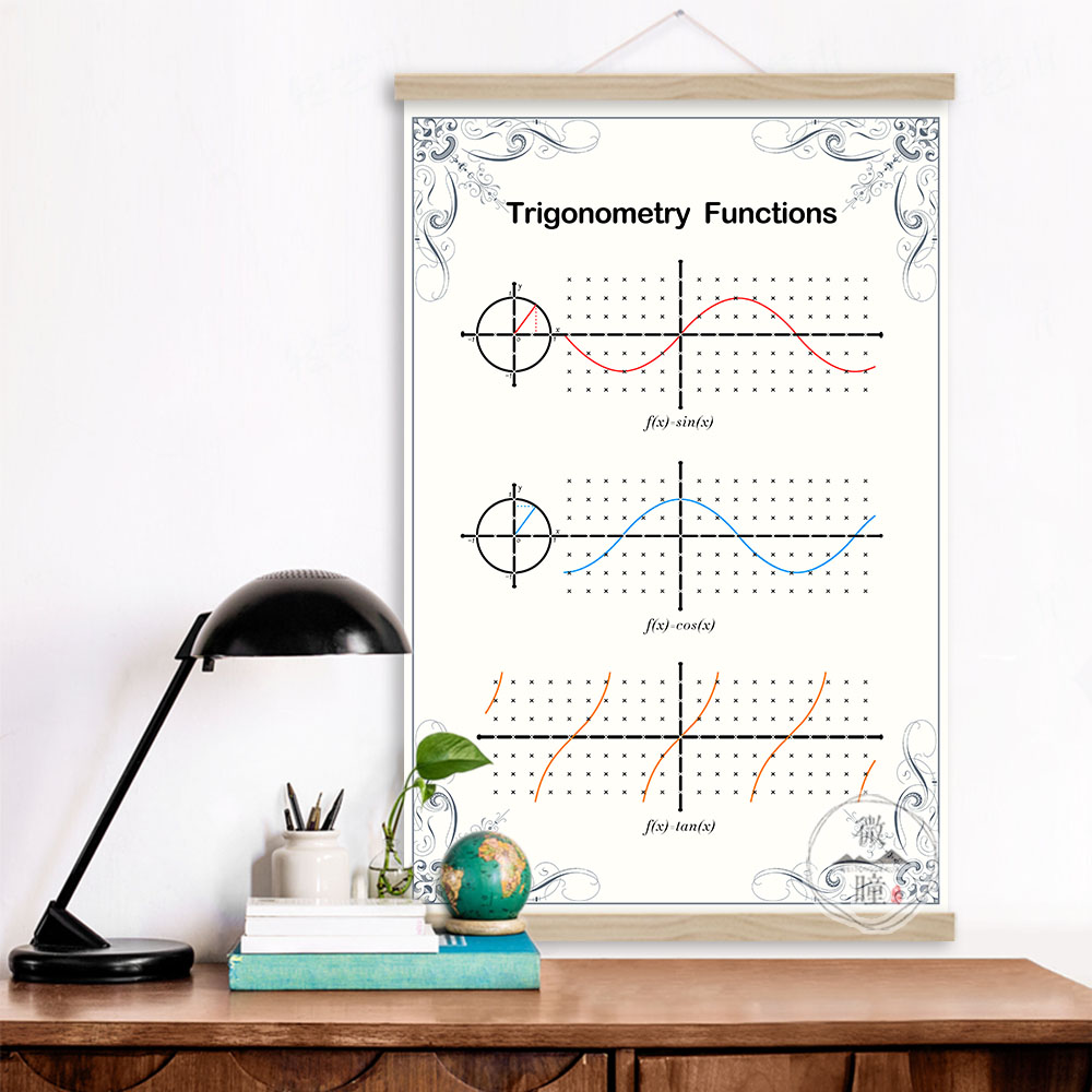 数学海报三角函数公式装饰画初高中函数图像挂画办公室教室实木画