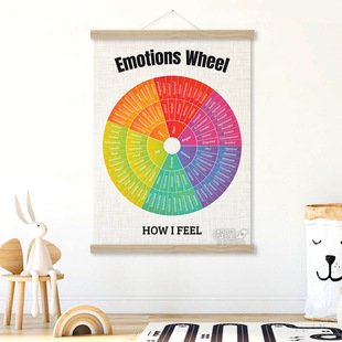 英文感情词汇装饰画英语情绪轮盘海报情感图表心理健康治愈系挂画