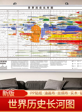 世界历史长河图挂画中国历史人类文明发展史时间轴实用教室文化墙