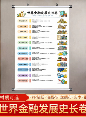 世界金融发展史长卷挂画中国历史平行时空图时间轴实用教室文化墙