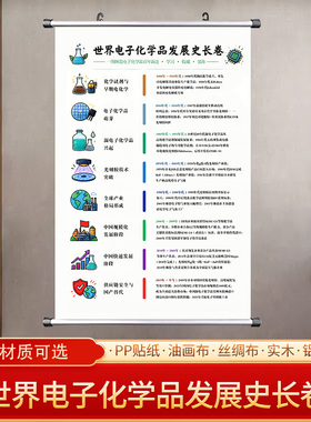 世界电子化学品发展史长卷挂画平行时空图时间轴实用教室文化墙