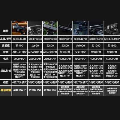 迈金优选GEOID自行车灯夜骑灯山地车公路车前灯强光手电骑行装