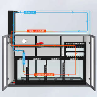 桌面超白玻璃鱼缸侧溢流溪流缸南美原生造景底滤水族箱干湿分离盒
